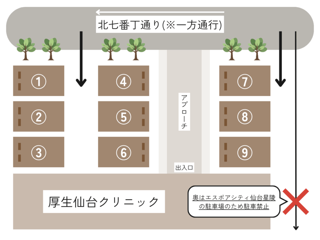 駐車場配置図